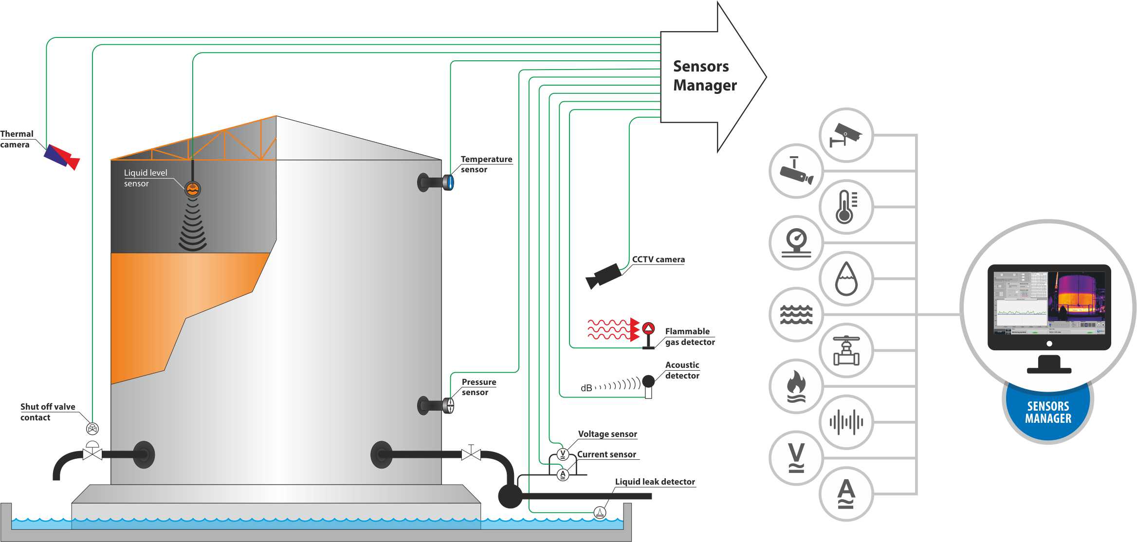 T-Sensor Manager