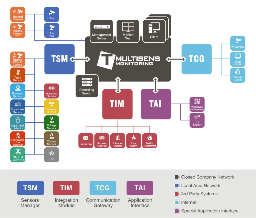 Modular multifunctional platform of the T-Complex